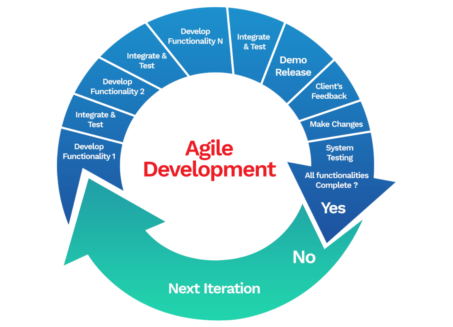 agile-method